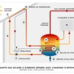 chauffe eau solaire fonctionnement schéma CESI